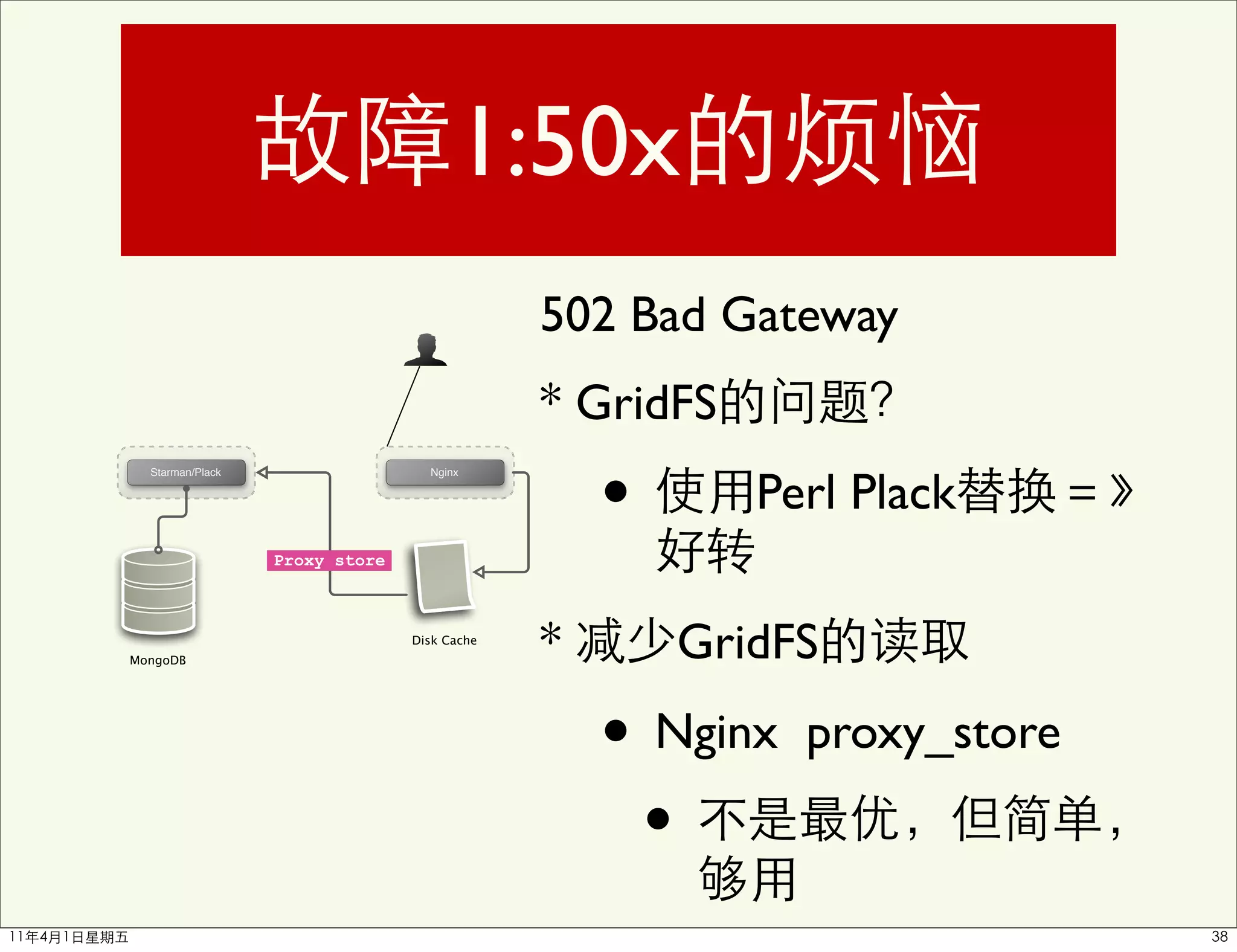1:50x
                                             502 Bad Gateway
                                             * GridFS

                                                 •      Perl Plack
  Starman/Plack                   Nginx




                  Proxy store




MongoDB
                                Disk Cache
                                             *       GridFS

                                                 • Nginx   proxy_store
                                                  •
 