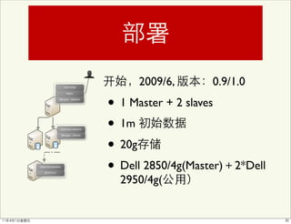 PHP-FPM
                                          2009/6,       0.9/1.0

                                    • 1 Master + 2 slaves
                      Nginx

              Mongod Master)




                  Gearman-workers   • 1m
                                    • 20g
                  Mongod Slave)




Gearman-workers
                                    • Dell 2850/4g(Master)   2*Dell
                                      2950/4g(
 