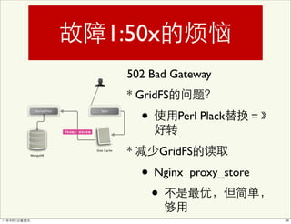 1:50x
                                             502 Bad Gateway
                                             * GridFS

                                                 •      Perl Plack
  Starman/Plack                   Nginx




                  Proxy store




MongoDB
                                Disk Cache
                                             *       GridFS

                                                 • Nginx   proxy_store
                                                  •
 
