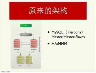App




               MMM
                                                                  • MySQL   Percona
                                           Mysql(Master-Master)
                                                                   Master-Master-Slaves
                                                                  • HA:MMM
Mysql(M1)                      Mysql(M2)




       Slave           Slave
 