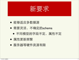 •
•       schema

    •
•
•
 