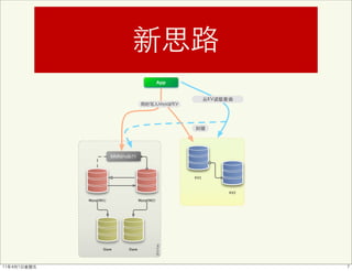 App




            MMM/vdb11




                                                        KV
                                            KV1



                                                  KV2

Mysql(M1)                 Mysql(M2)




       Slave      Slave
 