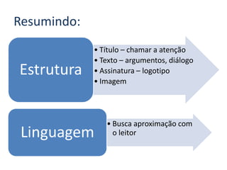 Resumindo:

Estrutura

• Título – chamar a atenção
• Texto – argumentos, diálogo
• Assinatura – logotipo
• Imagem

Linguagem

• Busca aproximação com
o leitor

 