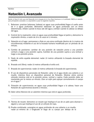 Nombre
Natación I, Avanzado
Recibir el Nivel IV del curso del Desarrollo de la brazada de la Cruz Roja Americana o el certificado YMCA en natación
para principiantes avanzados o su equivalente o pasar los siguientes requisitos:
1. Balancear: practicar balancear (cabeza) en aguas cuya profundidad llegue al cuello antes
de ir a aguas profundas. Demostrar balancear en aguas profundas con un ritmo
determinado, inhalar cuando la boca sale del agua y exhalar cuando la cabeza va debajo
del agua.
2. Control de la respiración: estar en aguas cuya profundidad llegue al pecho y demostrar la
respiración rítmica, a razón de 24 a 26 veces en 2 minutos.
3. Natación en el lugar: permanecer a flote en una zona confinada (dentro de 2.4 metros de
circunferencia) mediante el uso de la brazada humana modificada por un período de un
minuto.
4. Cambio de posiciones: cambiar de una posición de natación prona a una posición
vertical y luego a una posición supina. Cambiar de una posición supina a una vertical y
luego a una posición prona.
5. Nado de estilo espalda elemental: nadar 23 metros utilizando la brazada elemental de
espalda.
6. Brazada crol (libre): nadar 23 metros utilizando el estilo crol.
7. Brazada de supervivencia: nadar 23 metros utilizando la brazada de supervivencia.
8. El uso de dispositivos personales de flotación: saltar en el agua desde una cubierta o un
muelle, mientras lleva un dispositivo personal de flotación. Mostrar cómo sentirse
cómodo mientras está en la posición prona, vertical y supina. Cada posición debe ser
mantenida por lo menos un minuto. Usar un cojín para apoyar correctamente el cuerpo
en el agua.*
9. Flotación de supervivencia: en aguas cuya profundidad llegue a la cabeza, hacer una
flotación de supervivencia durante 2 minutos.
10. Saber cómo liberarse de un calambre mientras que está en aguas profundas.
11. Técnica de rescate: demostrar un rescate que implique el uso de un palo para alcanzar a
alguien y una que implique el uso de un artículo de ropa.
12. Prueba combinada: sumergirse en aguas profundas de una cubierta o un muelle,
nadar un mínimo de 3 longitudes el largo de su cuerpo por debajo de la
 