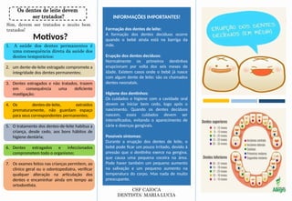 1. A saúde dos dentes permanentes é
uma consequência direta da saúde dos
dentes temporários;
2. um dente-de-leite estragado compromete a
integridade dos dentes permanentes;
3. Dentes estragados e não tratados, trazem
em consequência uma deficiente
mastigação;
4. Os dentes-de-leite, extraídos
prematuramente, não guardam espaço
para seus correspondentes permanentes;
5. O tratamento dos dentes-de-leite habitua a
criança, desde cedo, aos bons hábitos de
higiene dentária;
6. Dentes estragados e infeccionados
comprometem todo o organismo;
7. Os exames feitos nas crianças permitem, ao
clínico geral ou o odontopediatra, verificar
qualquer alteração na articulação dos
dentes e encaminhar ainda em tempo ao
ortodontista.
INFORMAÇÕES IMPORTANTES!
Formação dos dentes de leite:
A formação dos dentes decíduos ocorre
quando o bebê ainda está na barriga da
mãe.
Erupção dos dentes decíduos:
Normalmente os primeiros dentinhos
erupcionam por volta dos seis meses de
idade. Existem casos onde o bebê já nasce
com algum dente de leite: são os chamados
dentes neonatais.
Higiene dos dentinhos:
Os cuidados e higiene com a cavidade oral
devem se iniciar bem cedo, logo após o
nascimento. Quando os dentes decíduos
nascem, esses cuidados devem ser
intensificados, evitando o aparecimento de
cárie e doenças gengivais.
Possíveis sintomas:
Durante a erupção dos dentes de leite, o
bebê pode ficar um pouco irritado, devido à
pressão que o dentinho exerce na gengiva,
que causa uma pequena coceira na área.
Pode haver também um pequeno aumento
na salivação e um pequeno aumento na
temperatura do corpo. Mas nada de muito
preocupante.
Os dentes de leite devem
ser tratados?
Sim, devem ser tratados e muito bem
tratados!
Motivos?
CSF CAIOCA
DENTISTA: MARIA LUCIA
 