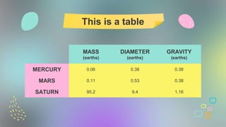 This is a map
Mercury is the
closest planet to the
Sun
It’s the biggest object
in the Solar System
It is composed of
hydrogen and
helium
Mars is actually a
very cold place
Saturn
Mercury
Mars
Jupiter
 