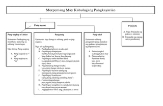Pang-angkop o Linker
Katuturan-Pandugtong ng
modifier o panuring sa
salitang tinuturingan.
Mga Uri ng Pang-angkop
A. Pang-angkop na “ng”
B. Pang-angkop na
“na”

Pangatnig
Katuturan- mga kataga o salitang gamit sa paguugnya.
Mga uri ng Pangatnig
A. Pandagdag/adisyon-at,saka,pati
B. Pagbibigay-eksepsiyonmaliba,bukod,puwera,huwag lang,kundi
lang,,bukod sa, huwag lang,lamang
C. Pagbibigay-sanhi/dahilan-dahil
sa,sapagkat,palibhasa’y,kasi,mangayri,kunda
nga’y.kaya
D. Paglalahad ng bunga/resultakaya,tuloy,bunga nito,kaya naman
E. Pagbibigay-layunin-upang,sag
anon/gayun,nang,upang,para anon/gayon
F. Pagbibigay Kondisyonkapag,kung,sakaling,sandaling,basta’t
G. Contrast/pagsalungatpero,ngunit,halip,datapwat,subalit
H. Pagbibigay-kongklusyon-samakatuwid,kung
kaya,kaya,kung gayon,anupat,
I. Pagpapatotoo-totoo lang,katunayan,sa totoo

Pang-ukol
Katuturan-salitang
ginagamit upang matukoy
ang paksa o pinagbatayan
ng impormasyon.
A. Paksa-tungkol
sa,hinggil,ukoy kay
B. Piangmulan ng
Pananaw-Batay
kay, ayon
kay,alinsunod
sa,para kay.

 