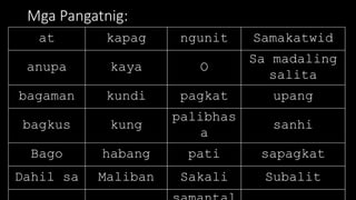 Mga Pangatnig:
at kapag ngunit Samakatwid
anupa kaya O
Sa madaling
salita
bagaman kundi pagkat upang
bagkus kung
palibhas
a
sanhi
Bago habang pati sapagkat
Dahil sa Maliban Sakali Subalit
 
