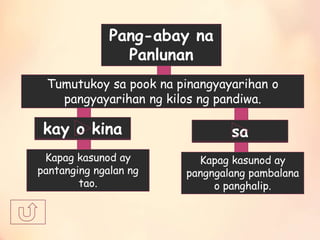 Pang-abay na
Panlunan
Tumutukoy sa pook na pinangyayarihan o
pangyayarihan ng kilos ng pandiwa.
kay o kina sa
Kapag kasunod ay
pangngalang pambalana
o panghalip.
Kapag kasunod ay
pantanging ngalan ng
tao.
 
