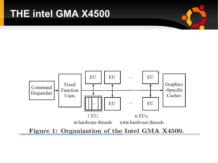 intel gma x4500 and ubuntu 16.04