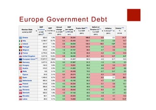 Europe Government Debt
 