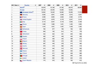 Pangalos   european economy - 04.2013