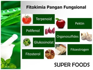 Fitokimia Pangan Fungsional
Terpenoid
Polifenol
Glukosinolat
Fitosterol
Pektin
Organosulfides
Fitoestrogen
SUPER FOODS12:28
 