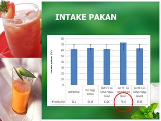 INTAKE PAKAN
12:28
 