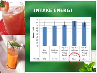 INTAKE ENERGI
12:28
 