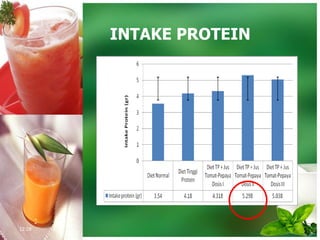INTAKE PROTEIN
12:28
 