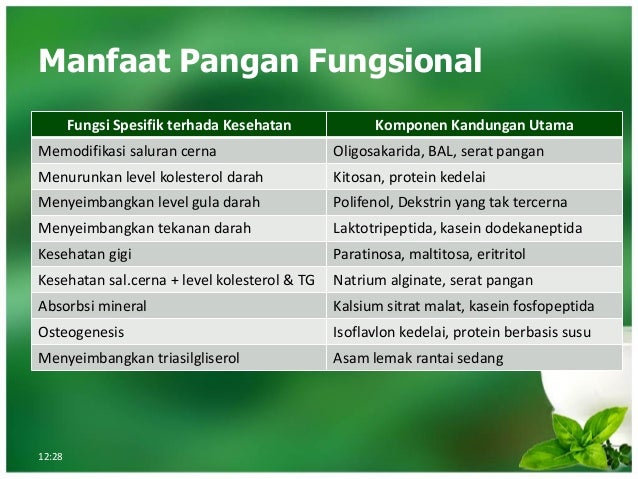 Pangan Fungsional