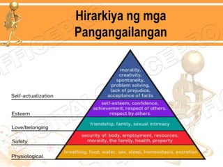 Ang Teorya Ng Pangangailangan Ni Abraham Maslow At Mcclelland