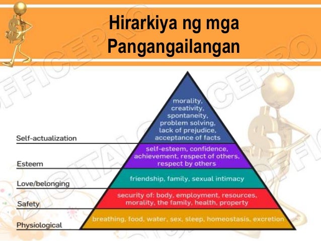 Ang Teorya Ng Pangangailangan Ayon Kay Abraham Maslow At Mc Clelland