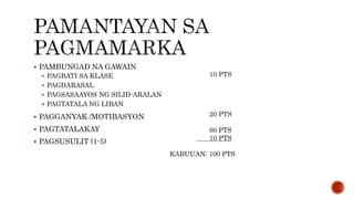  PAMBUNGAD NA GAWAIN
 PAGBATI SA KLASE
 PAGDARASAL
 PAGSASAAYOS NG SILID-ARALAN
 PAGTATALA NG LIBAN
 PAGGANYAK /MOTIBASYON
 PAGTATALAKAY
 PAGSUSULIT (1-5)
10 PTS
20 PTS
60 PTS
10 PTS
KABUUAN: 100 PTS
 
