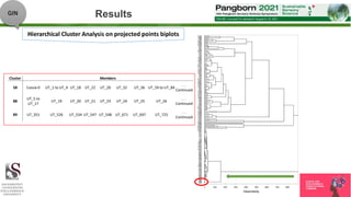 Pangborn Sensory Science Conference (2021) | PPTX