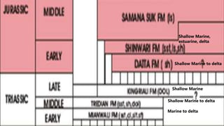 Marine to delta
Shallow Marine to delta
Shallow Marine
Shallow Marine to delta
Shallow Marine,
estuarine, delta
 