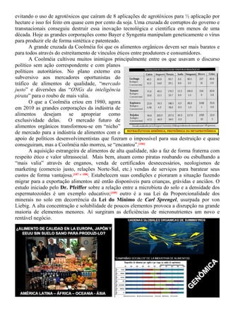 evitando o uso de agrotóxicos que caíram de 8 aplicações de agrotóxicos para ½ aplicação por
hectare e isso foi feito em quase cem por cento da soja. Uma cruzada de corruptos do governo e
transnacionais conseguiu destruir essa inovação tecnológica e cientifica em menos de uma
década. Hoje as grandes corporações como Bayer e Syngenta manipulam geneticamente o vírus
para produzir ele de forma sintética e patenteado.
A grande cruzada da Coolméia foi que os alimentos orgânicos devem ser mais baratos e
para todos através do estreitamento de vínculos éticos entre produtores e consumidores.
A Coolméia cultivou muitos inimigos principalmente entre os que usavam o discurso
político sem ação correspondente e com planos
políticos autoritários. No plano externo era
subversivo aos mercadores oportunistas do
tráfico de alimentos de qualidade, “mercado
justo” e diversões das “ONGs da inteligência
pirata” para o roubo de mais valia.
O que a Coolméia criou em 1980, agora
em 2010 as grandes corporações da indústria de
alimentos desejam se apropriar como
exclusividade delas. O mercado futuro de
alimentos orgânicos transformou-se em “nicho”
de mercado para a indústria de alimentos com o
apoio de políticos desenvolvimentistas que fizeram o impossível para sua destruição e quase
conseguiram, mas a Coolméia não morreu, se “encantou”.[106]
A aquisição estrangeira de alimentos de alta qualidade, não a faz de forma fraterna com
respeito ético e valor ultrassocial. Mais bem, atuam como piratas roubando ou esbulhando a
“mais valia” através de enganos, venda de certificados desnecessários, neologismos de
marketing (comercio justo, relações Norte-Sul, etc.) vendas de serviços para baratear seus
custos de forma vantajosa.[107 e 108]. Estabelecem suas condições e pioraram a situação fazendo
migrar para a exportação alimentos até então disponíveis para crianças, grávidas e anciãos. O
estudo iniciado pelo Dr. Pfeiffer sobre a relação entre a microbiota do solo e a densidade dos
espermatozoides é um exemplo educativo;[109] outro é a sua Lei da Proporcionalidade dos
minerais no solo em decorrência da Lei do Mínimo de Carl Sprengel, usurpada por von
Liebig. A alta concentração e solubilidade de poucos elementos provoca a disrupção na grande
maioria de elementos menores. Aí surgiram as deficiências de micronutrientes um novo e
rentável negócio.
 