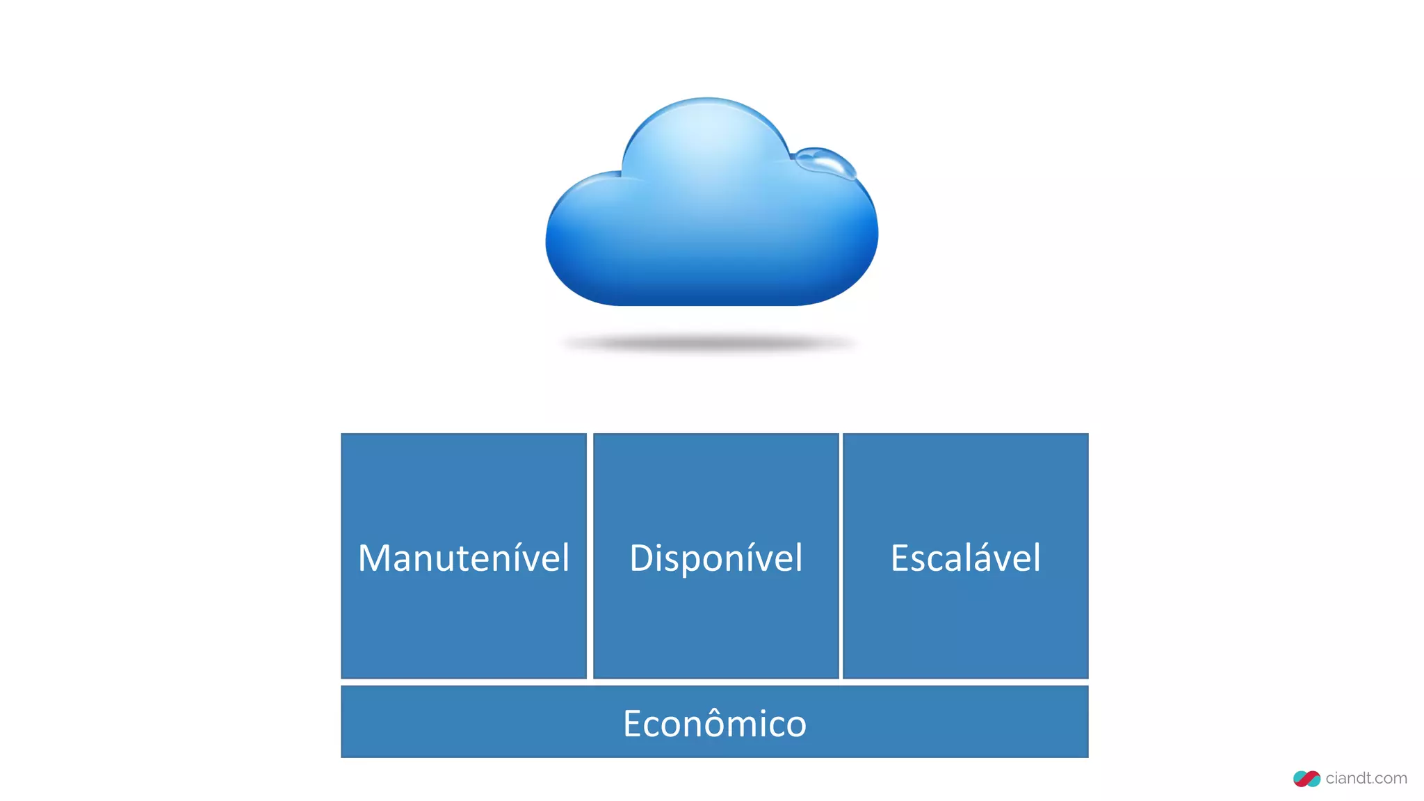 Manutenível Disponível Escalável
Econômico
 