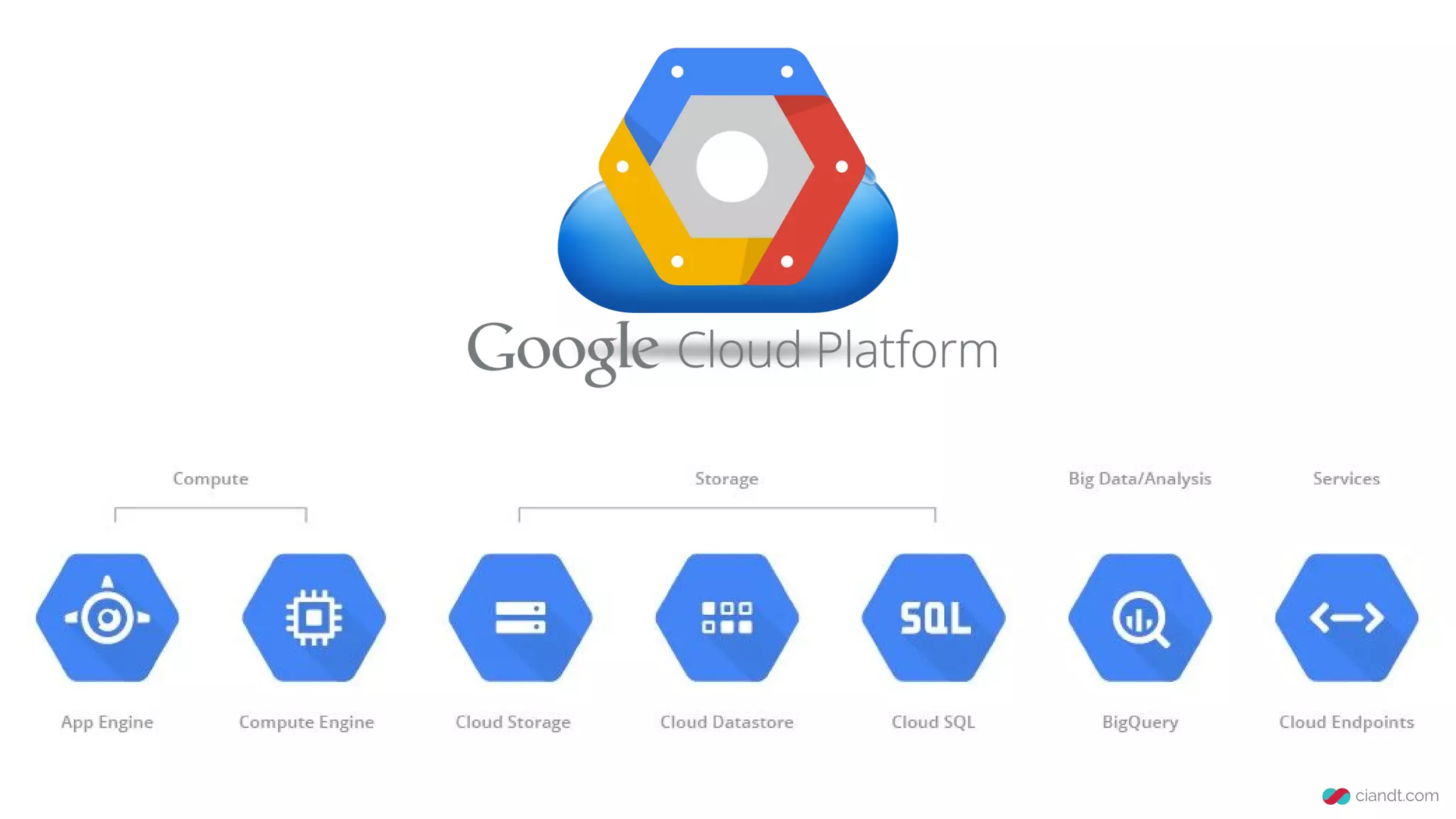 Manutenível Disponível Escalável
Econômico
 