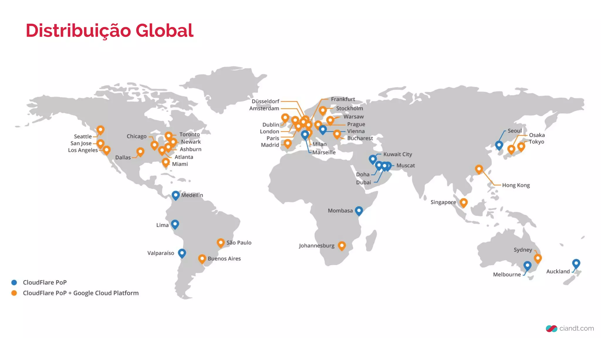 Distribuição Global
 