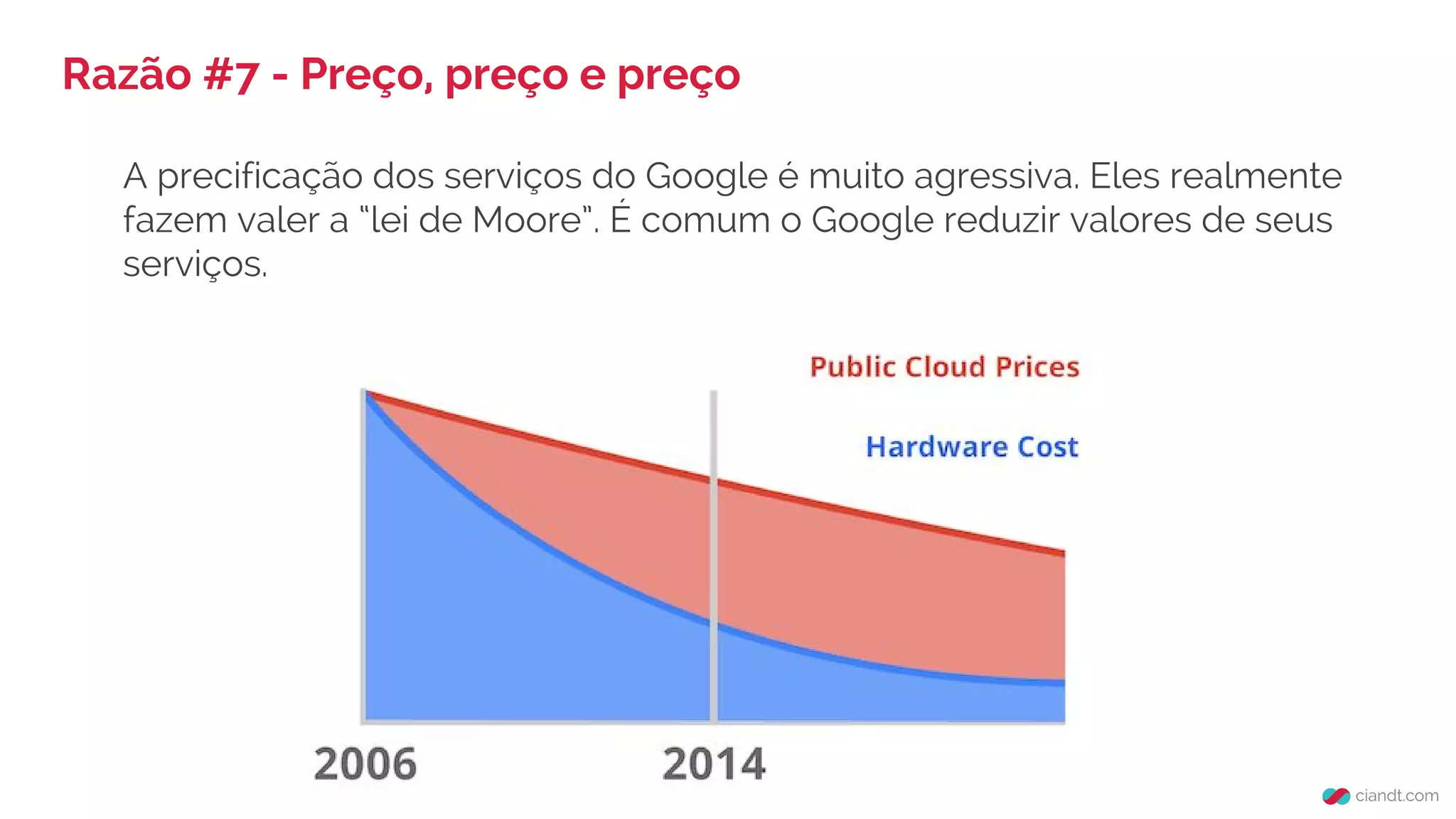 Razão #7 - Preço, preço e preço
A precificação dos serviços do Google é muito agressiva. Eles realmente
fazem valer a “lei de Moore”. É comum o Google reduzir valores de seus
serviços.
 