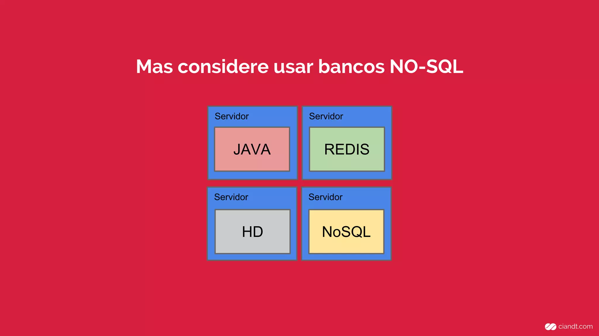 ServidorServidor
ServidorServidor
JAVA
NoSQL
REDIS
HD
Mas considere usar bancos NO-SQL
 