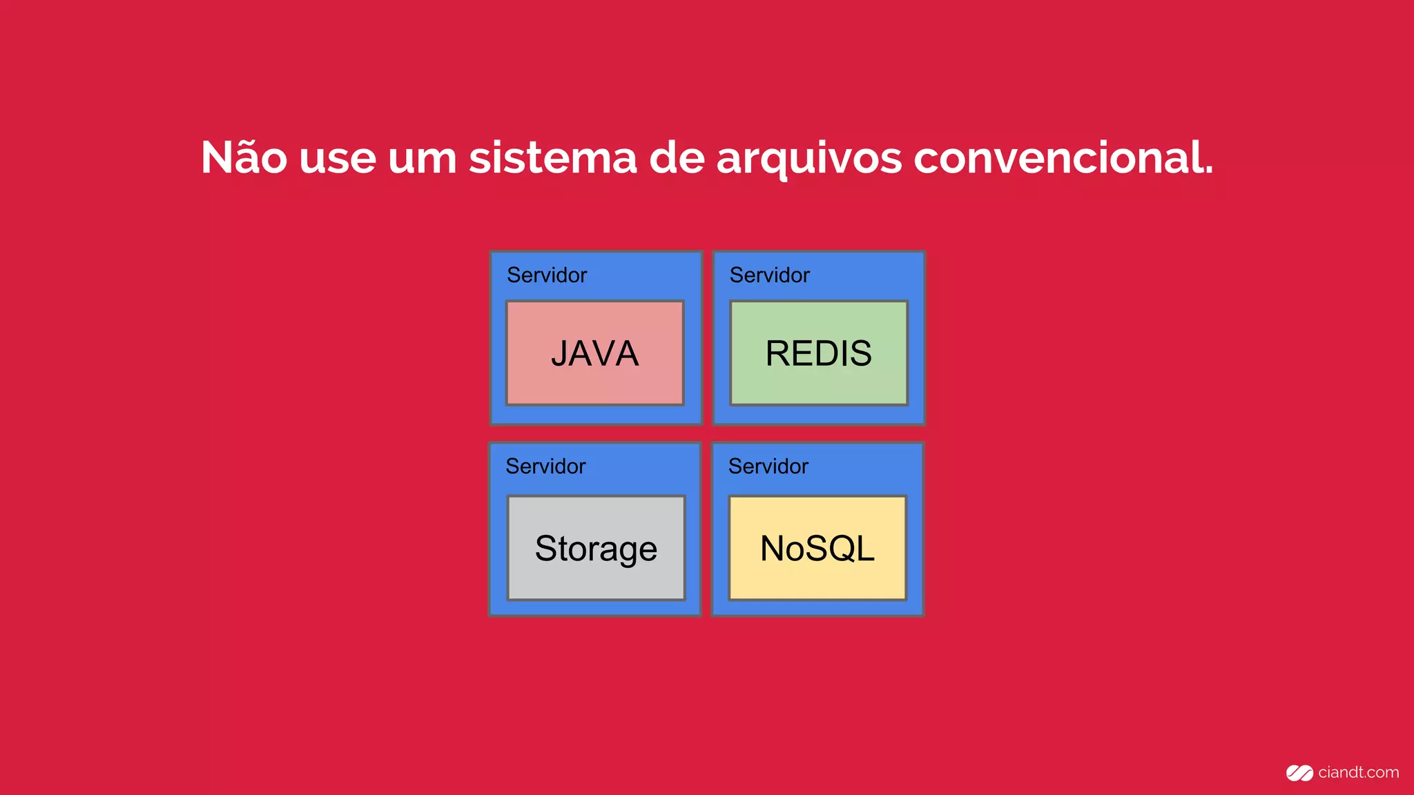 ServidorServidor
ServidorServidor
JAVA
NoSQL
REDIS
Storage
Não use um sistema de arquivos convencional.
 