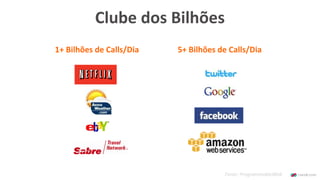 Fonte: ProgrammableWeb
Clube dos Bilhões
5+ Bilhões de Calls/Dia1+ Bilhões de Calls/Dia
 