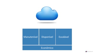 Manutenível Disponível Escalável
Econômico
 