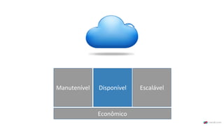 Manutenível Disponível Escalável
Econômico
 
