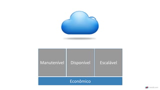 Manutenível Disponível Escalável
Econômico
 