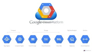 Manutenível Disponível Escalável
Econômico
 