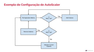 Exemplo de Configuração de AutoScaler
 