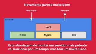 Requisição Resposta
Servidor 01
JAVA
MySQLREDIS HD
Novamente parece muito bom!
Esta abordagem de montar um servidor mais potente
vai funcionar por um tempo, mas tem um limite físico.
 