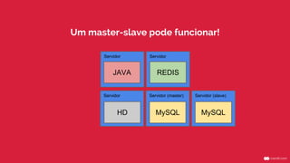 Servidor (master)Servidor
ServidorServidor
JAVA
MySQL
REDIS
HD
Um master-slave pode funcionar!
Servidor (slave)
MySQL
 