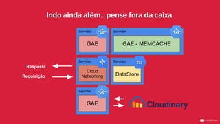 Servidor
ServidorServidor
GAE
DataStore
GAE - MEMCACHE
Servidor
GAE
Servidor
Cloud
NetworkingRequisição
Resposta
Indo ainda além… pense fora da caixa.
 
