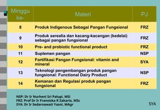 Comprehensive Overview of Dietary Fiber and Functional Carbohydrates in ...