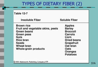 Comprehensive Overview of Dietary Fiber and Functional Carbohydrates in ...