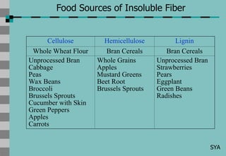 Comprehensive Overview of Dietary Fiber and Functional Carbohydrates in ...