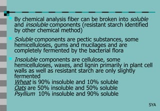 Comprehensive Overview of Dietary Fiber and Functional Carbohydrates in ...