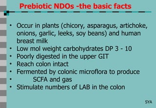 Comprehensive Overview of Dietary Fiber and Functional Carbohydrates in ...