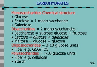 Comprehensive Overview of Dietary Fiber and Functional Carbohydrates in ...
