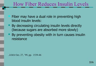 Comprehensive Overview of Dietary Fiber and Functional Carbohydrates in ...