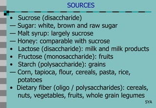 Comprehensive Overview of Dietary Fiber and Functional Carbohydrates in ...